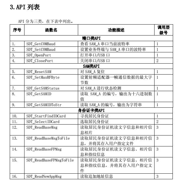 身份證閱讀器萬能通用開發(fā)包免費(fèi)下載